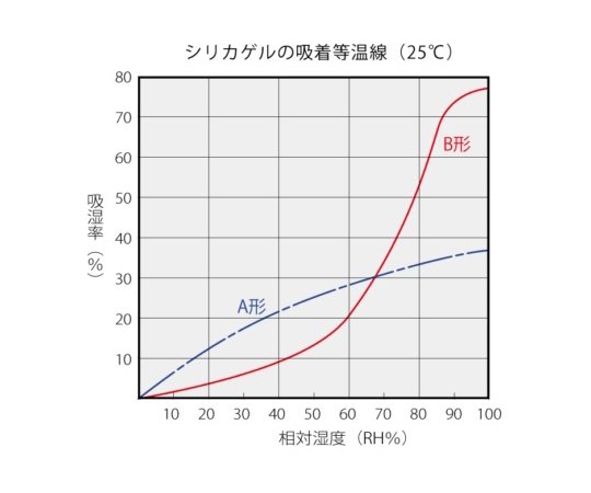 64-9046-58 シリカゲル 不織布 300g 40個入 NK-F300 【AXEL】 アズワン