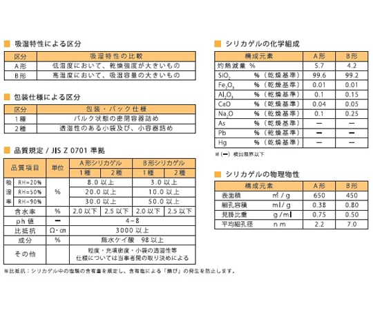 シリカゲル　不織布　お得パック　300g　200個セット　NK-F300-5