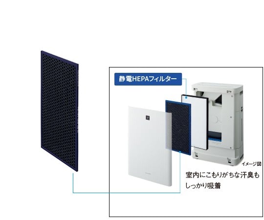 64 9091 35 交換用脱臭フィルター Kc M50b W用 Fz M501df Axel アズワン 64 9091 35 交換用脱臭フィルター Kc M50b W用 Fz M501df Axel アズワン
