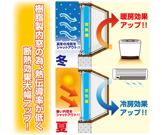 64-9109-37 中窓用Jセット 木目調 PTM-J 【AXEL】 アズワン