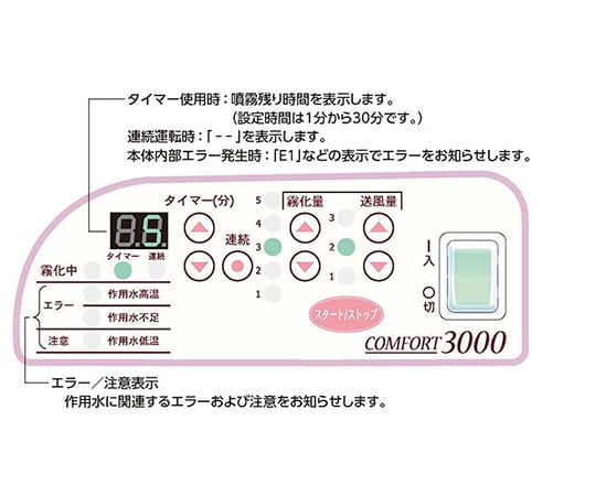 64-9301-75 超音波式ネブライザー コンフォート3000 KU-500