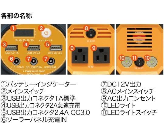 64-9302-81 ポータブルバッテリー電源 144Wh PVS-144