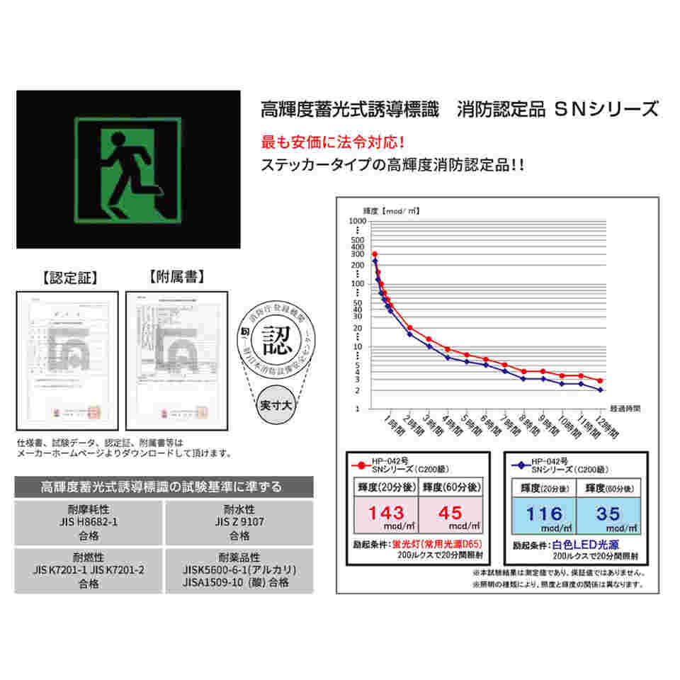 64-9309-57 高輝度蓄光式誘導標識 消防認定品 SNシリーズ 縦120×横