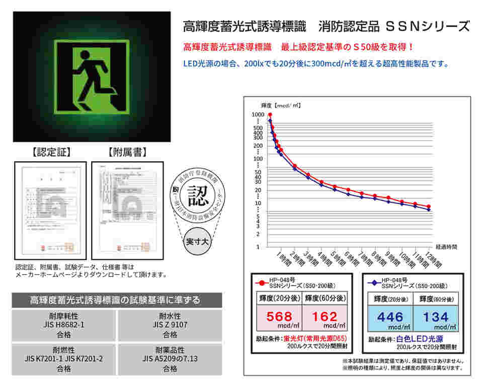 64-9310-02 高輝度蓄光式誘導標識 SSNシリーズ 縦120×横360mm 矢印なし（避難口用） SSN804 【AXEL】 アズワン