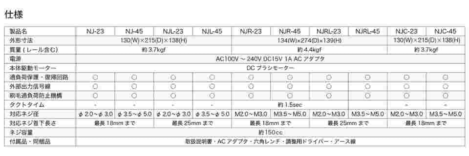 64-9311-85 オールラウンドネジ供給機 手動用 ネジ径 3.0mm NJ-2330