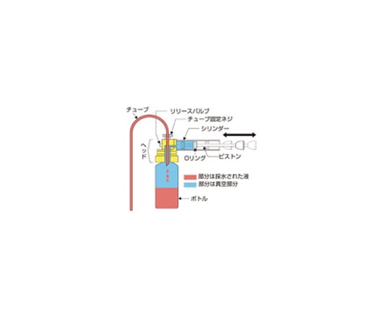 バンパイアポンプ®　フッ素樹脂太径用セット　オイルサンプリング用　EV38ULTF