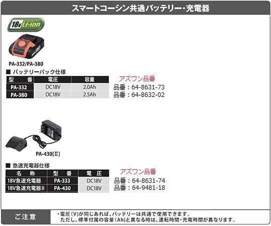 64-9481-96 充電式ブロワ １８V ２．０Aｈ（バッテリー・充電器無し