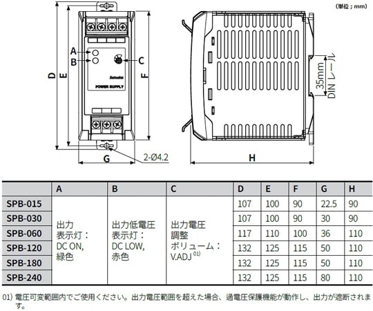 スイッチング・パワーサプライ　（60W/24V）　SPB-060-24