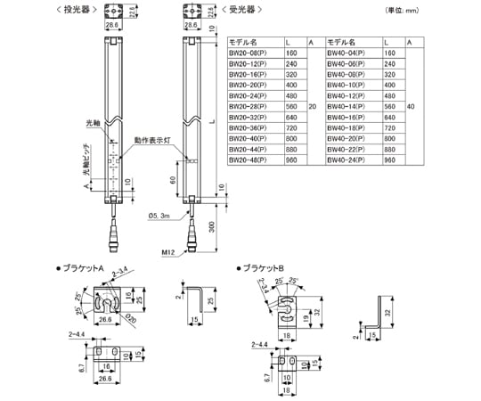 64-9614-24 エリアセンサ （180mm/PNP） BW20-08P 【AXEL】 アズワン