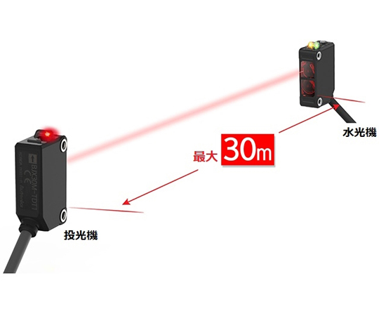 長距離検出小型光電センサ　（透過型/検出距離30m/コネクタタイプ）　BJX30M-TDT-C