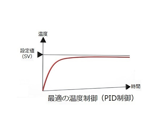 アナログ温度調節器　（0～200℃/DPt100Ω）　TASｰB4RP2C