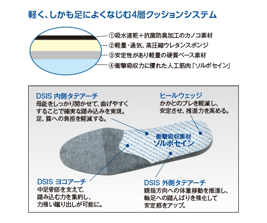 DSISソルボランニングエア　メンズ　L