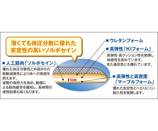 ソルボらく楽コンフォートマット　グレー　｜アズキッチン【アズワン】