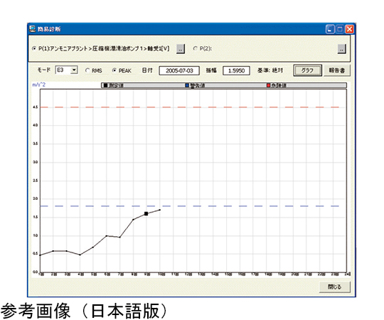 64-9641-21 設備診断ソフト 1ライセンス単価（1プロセッサ当り） 日本語版 DS-2013Tr(JP)