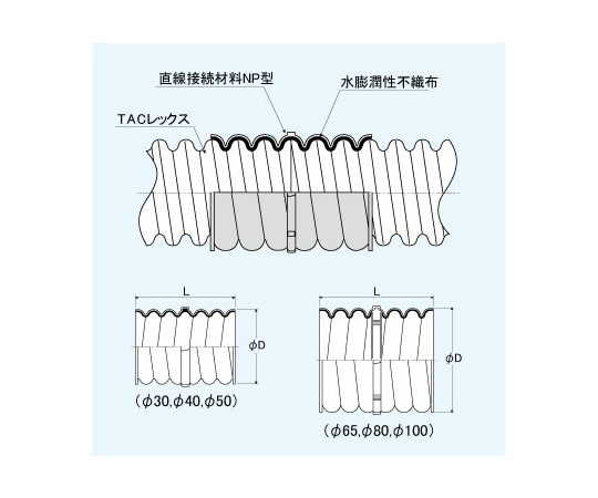 64-9691-89 TACレックス 直線接続材料 NP型 98mm T-JNP50 【AXEL 