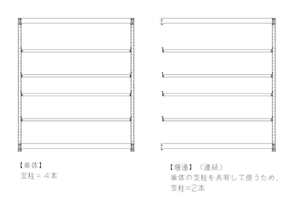 64-9732-53 中軽量ボルトレスラック らくらくラック 単体 H1800×W900