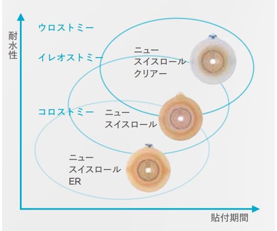 アシュラ セルフプレート ER 10-45mm 1箱（5枚入）