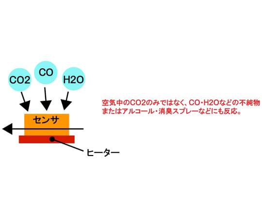 65-0334-94 二酸化炭素濃度測定器(NDIRセンサ式) SN-210C