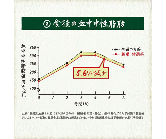 65-0439-57 綾鷹 特選茶 500mL 24本 48732 【AXEL】 アズワン