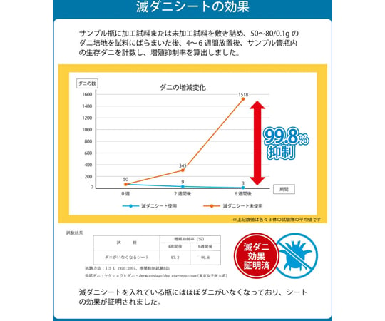 65-0506-85 掛け布団 滅ダニ シングルロング 1202890023502