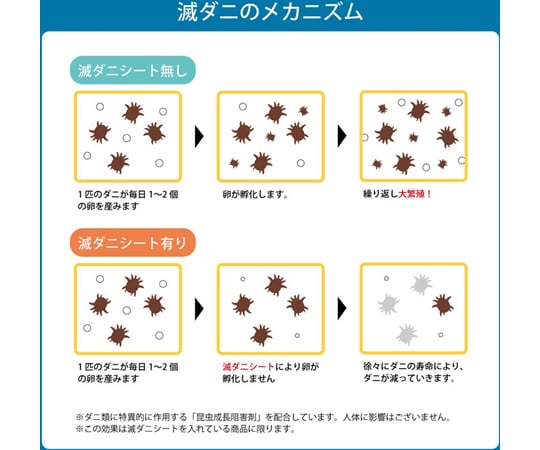 65-0506-87 掛け布団 滅ダニ ダブルロング 1202890022402