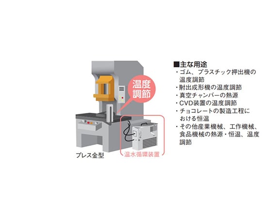 （値下げ可）循環装置 65-0567-78 大型温水循環装置 最大流量60L/min HS-8 【AXEL】 アズワン