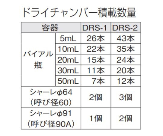 ドライチャンバー　1段　DRS-1