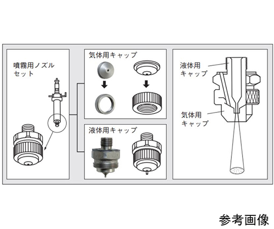 ノズル用キャップ　呼び径1A、1