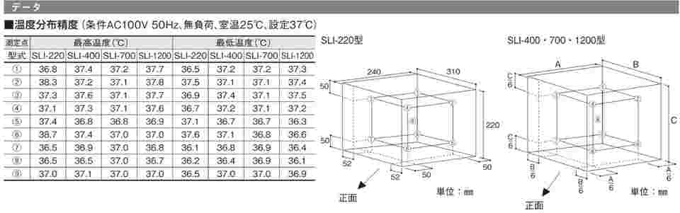 5％OFF】  店東京理化機械 SLI-220 恒温器 パーソナルソフトインキュベーター