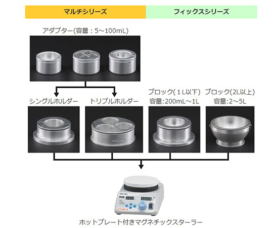 東京理化器械 EYELA フラスコアダプター ナス型フラスコ用 φ64 BBS