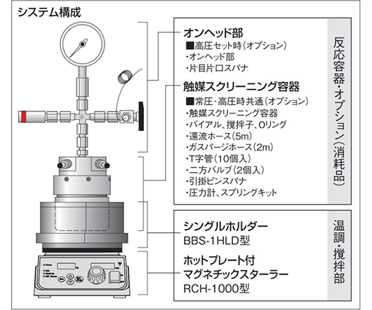 シュウイページ 65-0576-23 スターラー付アルミブロック恒温槽用 触媒