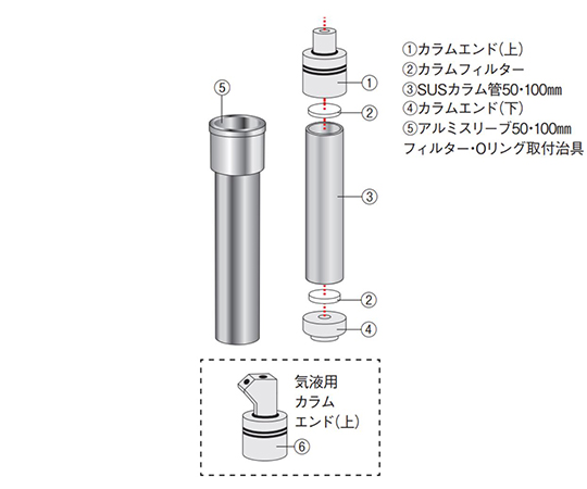 φ10カラムセット