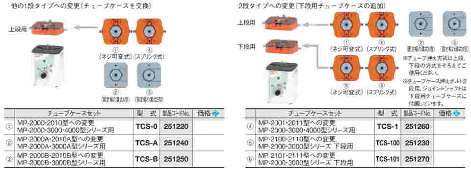 65-0583-53 チューブケースセット MP-2000・3000型シリーズ下段用 TCS