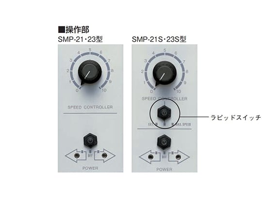 65-0583-70 定量送液ポンプ カセットチューブポンプ SMP-21S 【AXEL