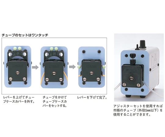 65-0583-71 定量送液ポンプ カセットチューブポンプ 3ヘッド SMP-23S