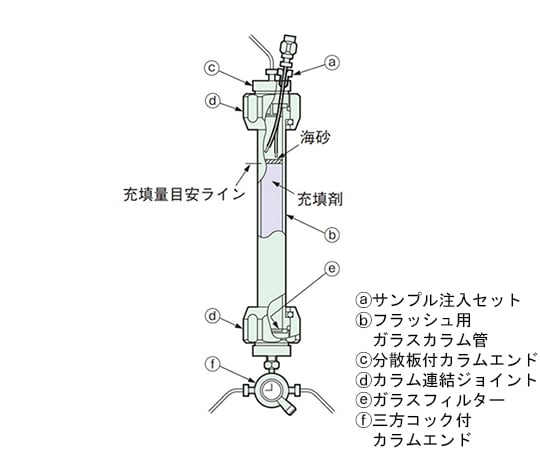 65-0584-50 フラッシュ液クロ用ガラスカラム 20×200mm FCC-20N 【AXEL