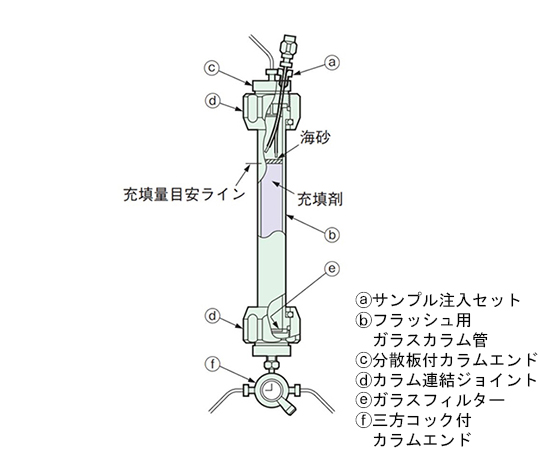 65-0584-57 フラッシュ用ガラスカラム管 内径50mm用 【AXEL】 アズワン