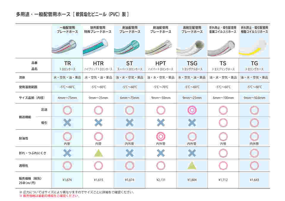 TOYOX 水・油・薬品・エアー用耐圧ホース スーパートヨロンホース 内径25mm×外径33mm 長さ5m ST-25-5 [ST-25-5] ST255 販売単位：1 送料無料 水・油・エアー用 折れにくい耐圧ホース[ハイブリッドトヨロンホース