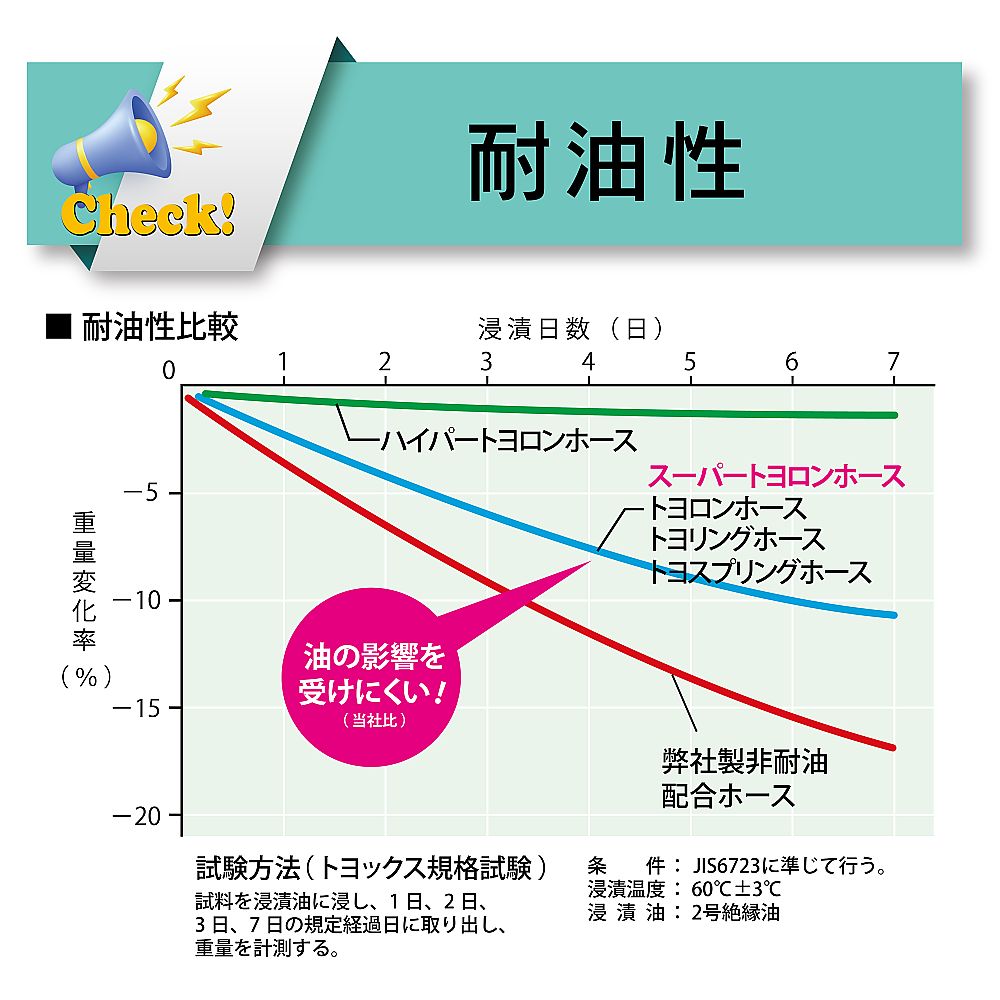水・油・薬品・エアー用耐圧ホース　スーパートヨロンホース　内径12mm×外径18mm　長さ40m　ST-12-40
