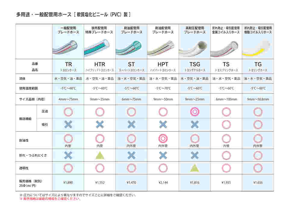65-0850-87 水・油・薬品・エアー用耐圧ホース（工場設備・機械