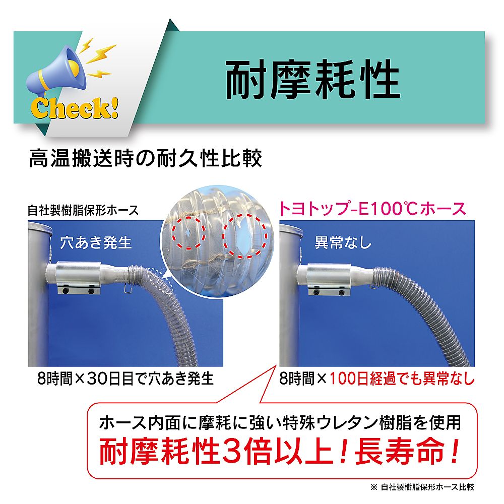 【原価】TOYOX　高圧ホース　２本セット 工具/メンテナンス