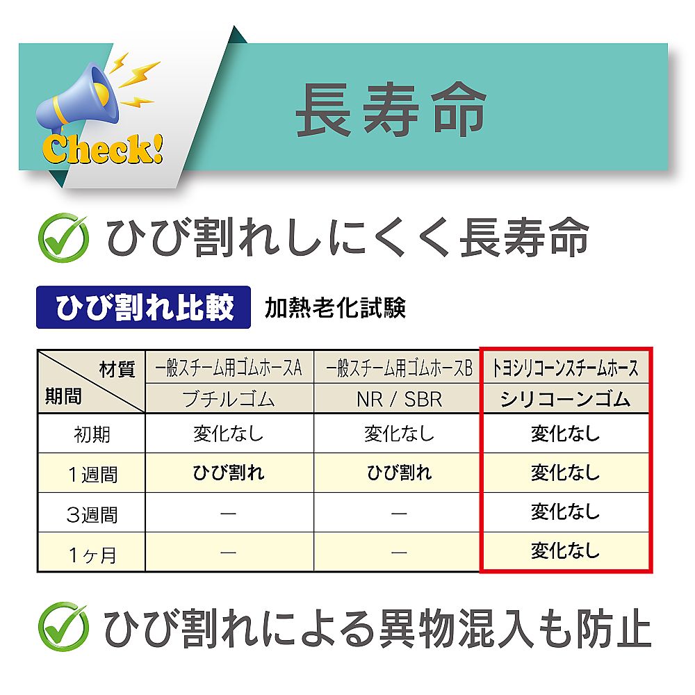 65-0867-03 スチーム・高温水用耐熱耐圧ホース トヨシリコーンスチーム