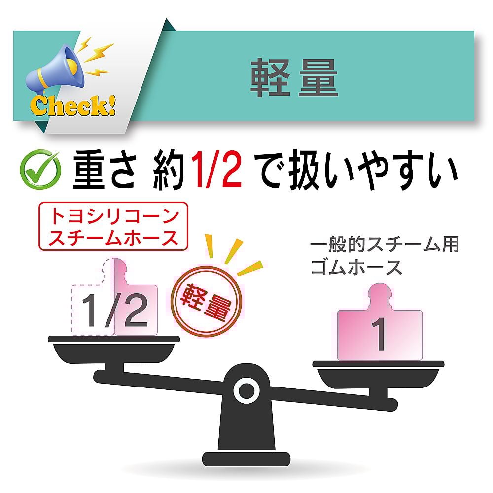 65 0867 33 スチーム 高温水用 トヨシリコーンスチームホース 内径25 4mm 外径35 5mm 長さ1m Tsistm 25 1 Axel アズワン 65 0867 33 スチーム 高温水用 トヨシリコーンスチームホース 内径25 4mm 外径35 5mm 長さ1m Tsistm 25 1 Axel アズワン
