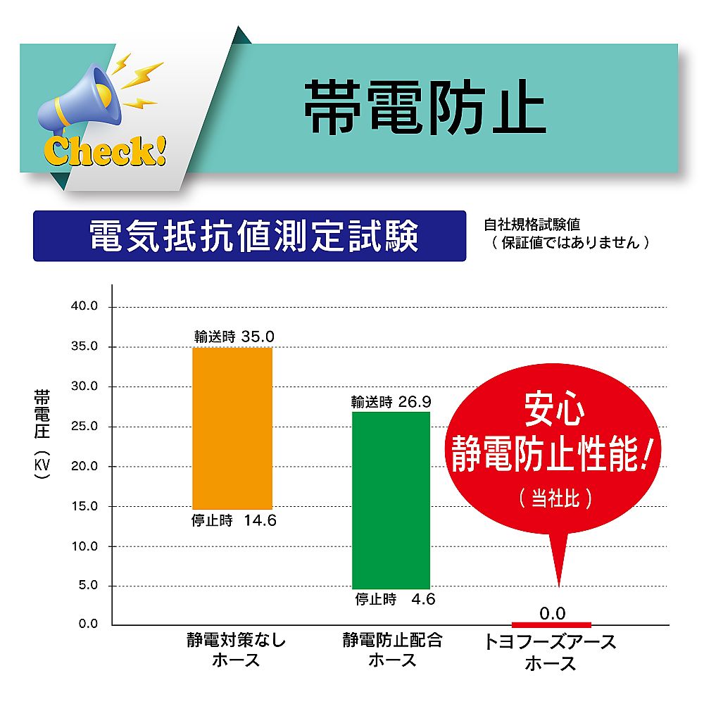 食品粉粒体搬送・吸引用帯電防止・耐熱耐圧ホース　トヨフーズアースホース　内径50.8mm×外径64.5mm　長さ2m　TFE-50-2