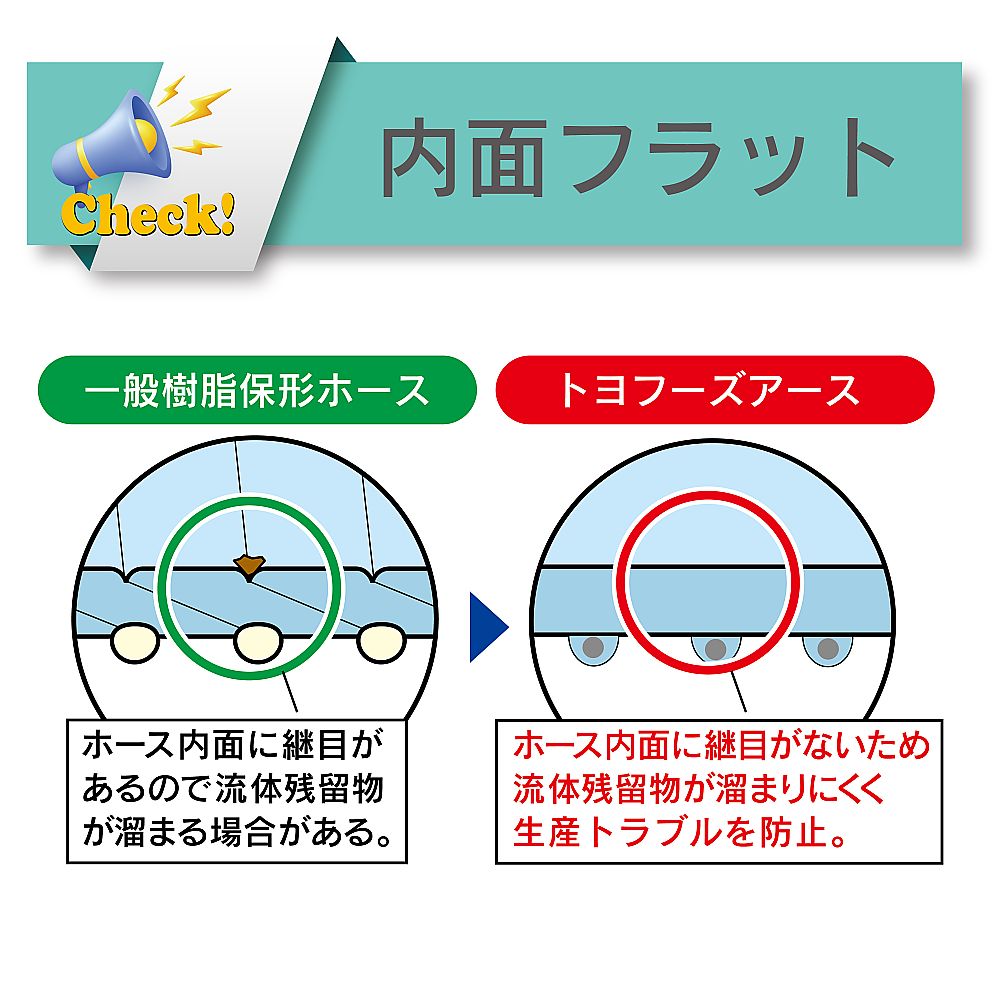 食品粉粒体搬送・吸引用帯電防止・耐熱耐圧ホース　トヨフーズアースホース　内径50.8mm×外径64.5mm　長さ2m　TFE-50-2