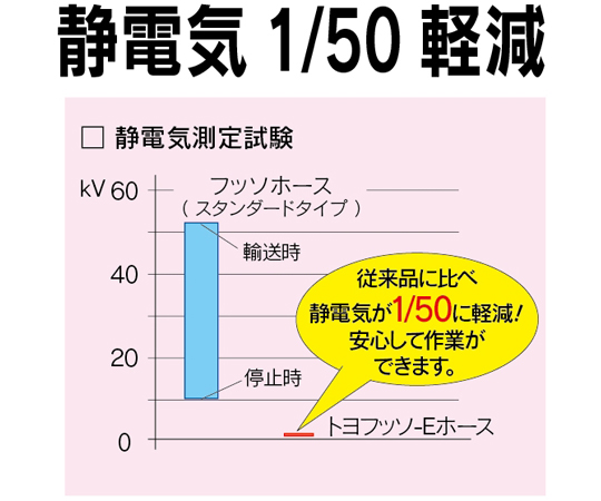 65-0875-17 耐薬品用帯電防止 フッ素ホース トヨフッソEホース 内径