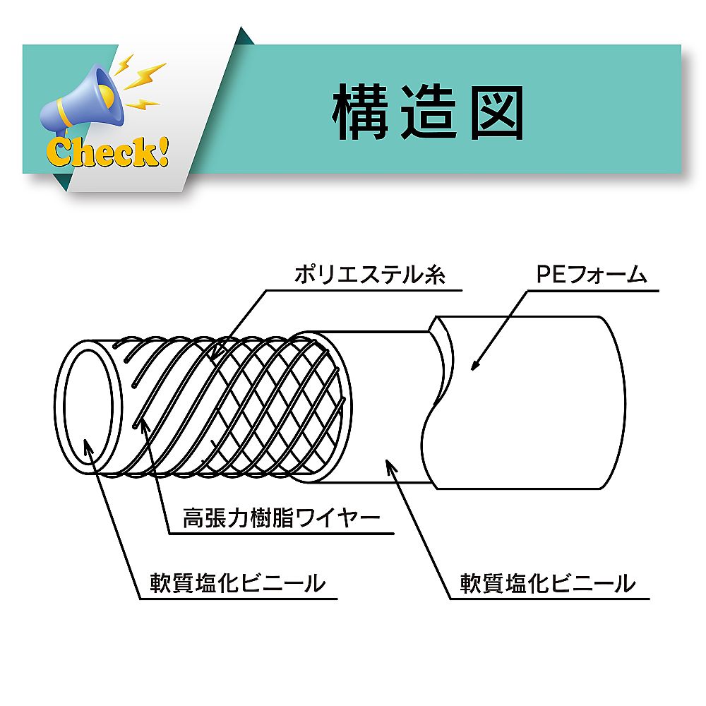 冷却水結露防止用耐圧ブレードホース　ハイブリッドトヨドロップホース　内径12mm×外径18mm×断熱材外径26mm　長さ35m　HTD-12G-35
