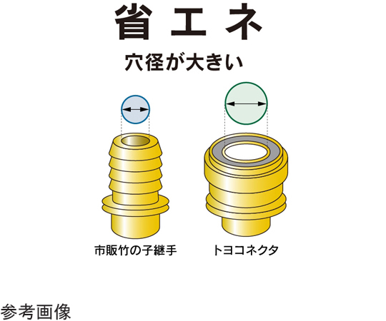 65-0878-37 ホース用継手 真鍮製 トヨコネクタ TC3-B型 適合ホース内径