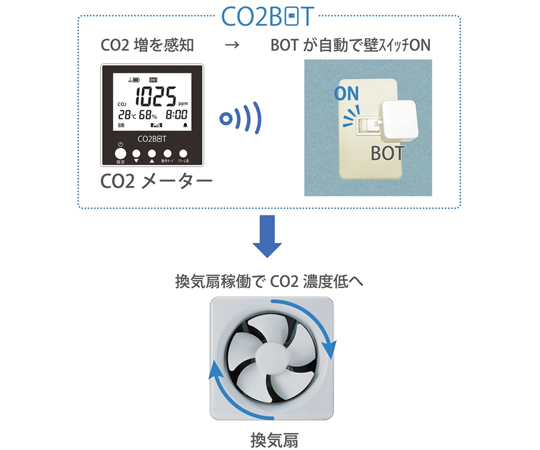 CO2感知自動換気システム　BA-CO2BOT