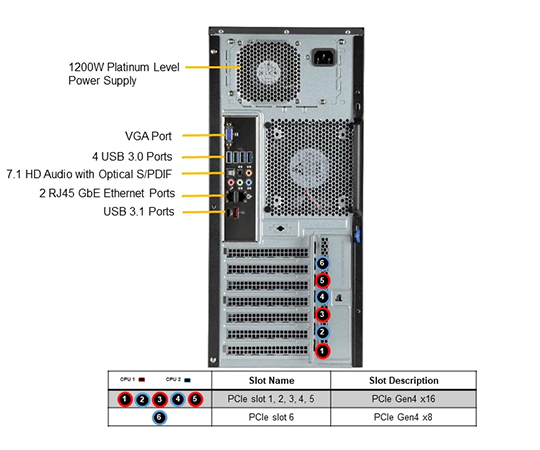 HPCワークステーション　2CPUタイプ　静音 HPC5000-XIL216TS-Silent